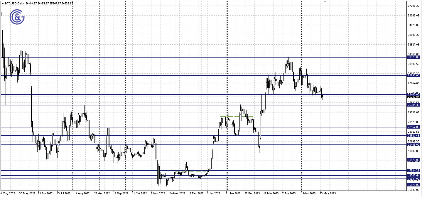 BTCUSD