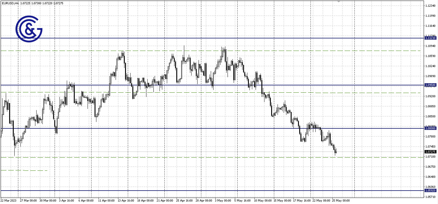 EURUSD_H4