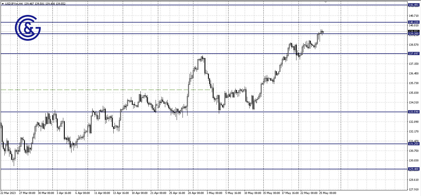 USDJPY_H4