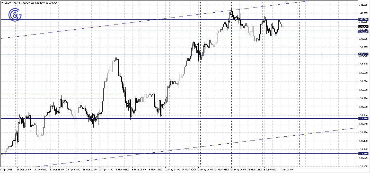 AUDUSD_H4