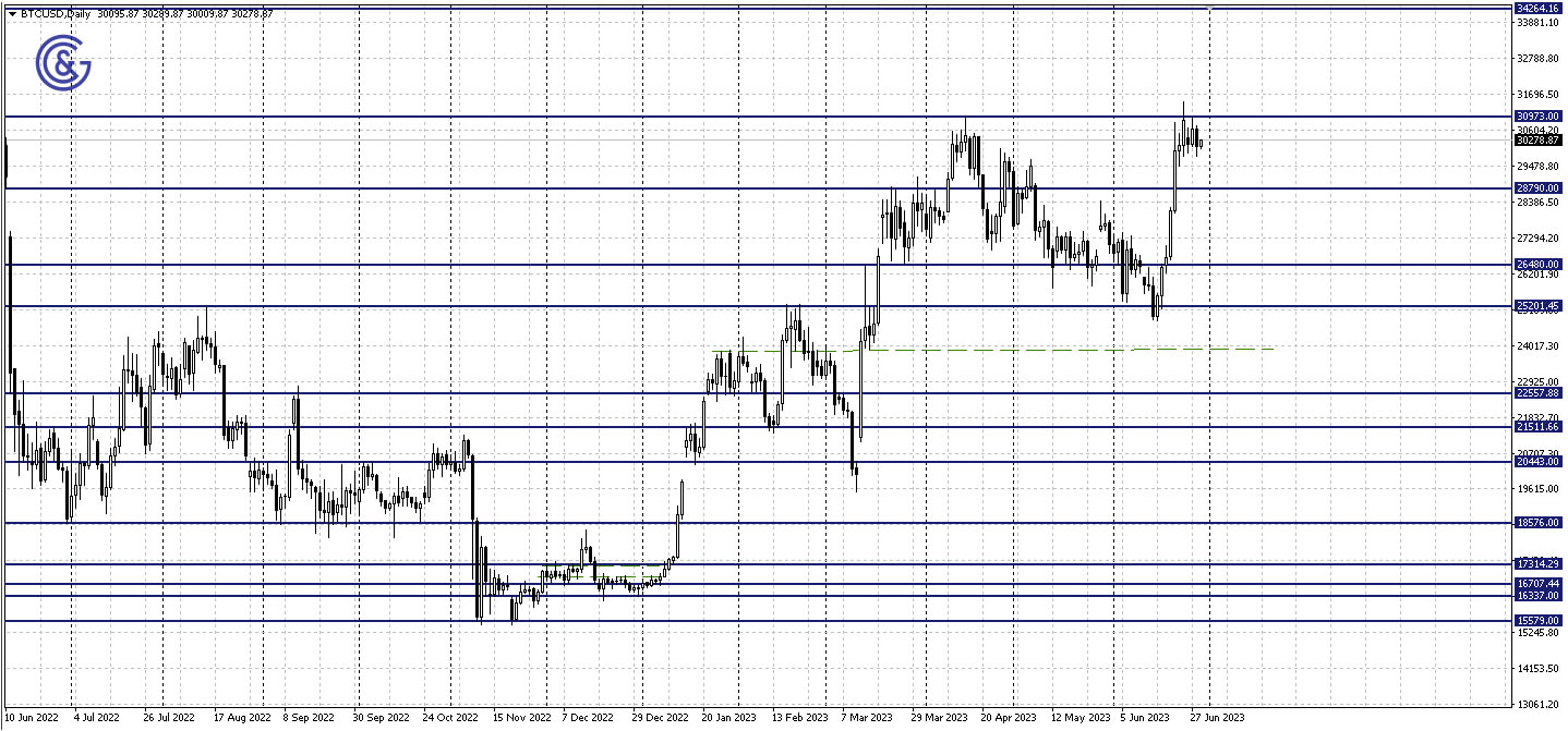 BTCUSD