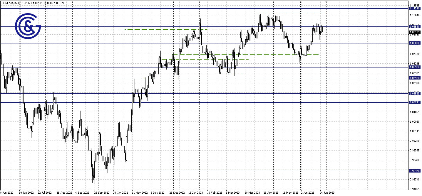 EURUSD_D1