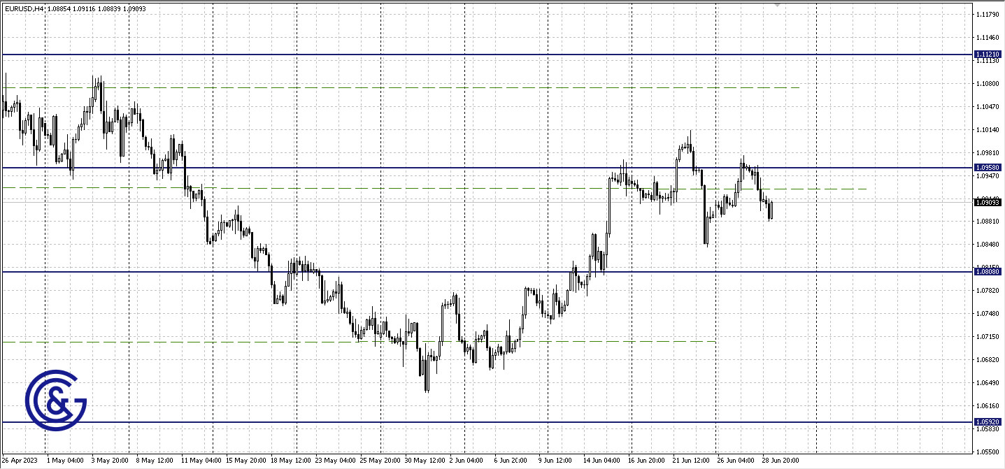 EURUSD_H4