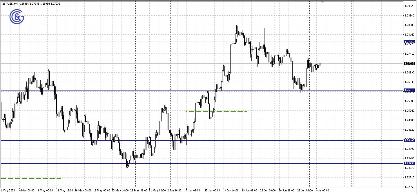 GBPUSD_H4