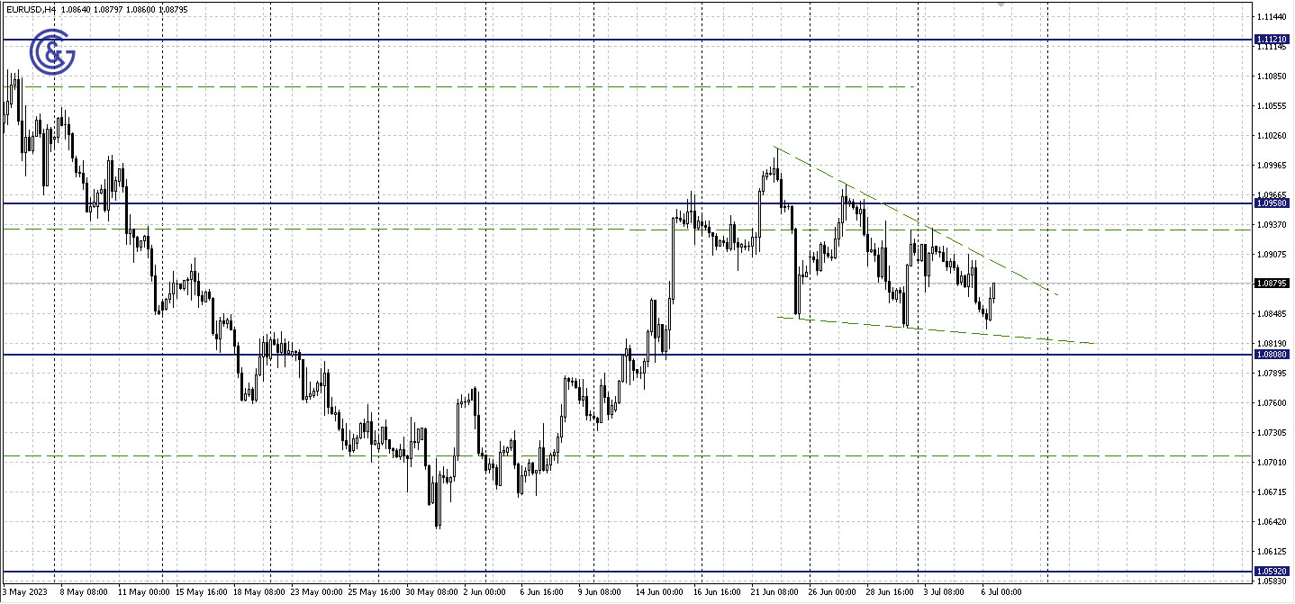 EURUSD_H4