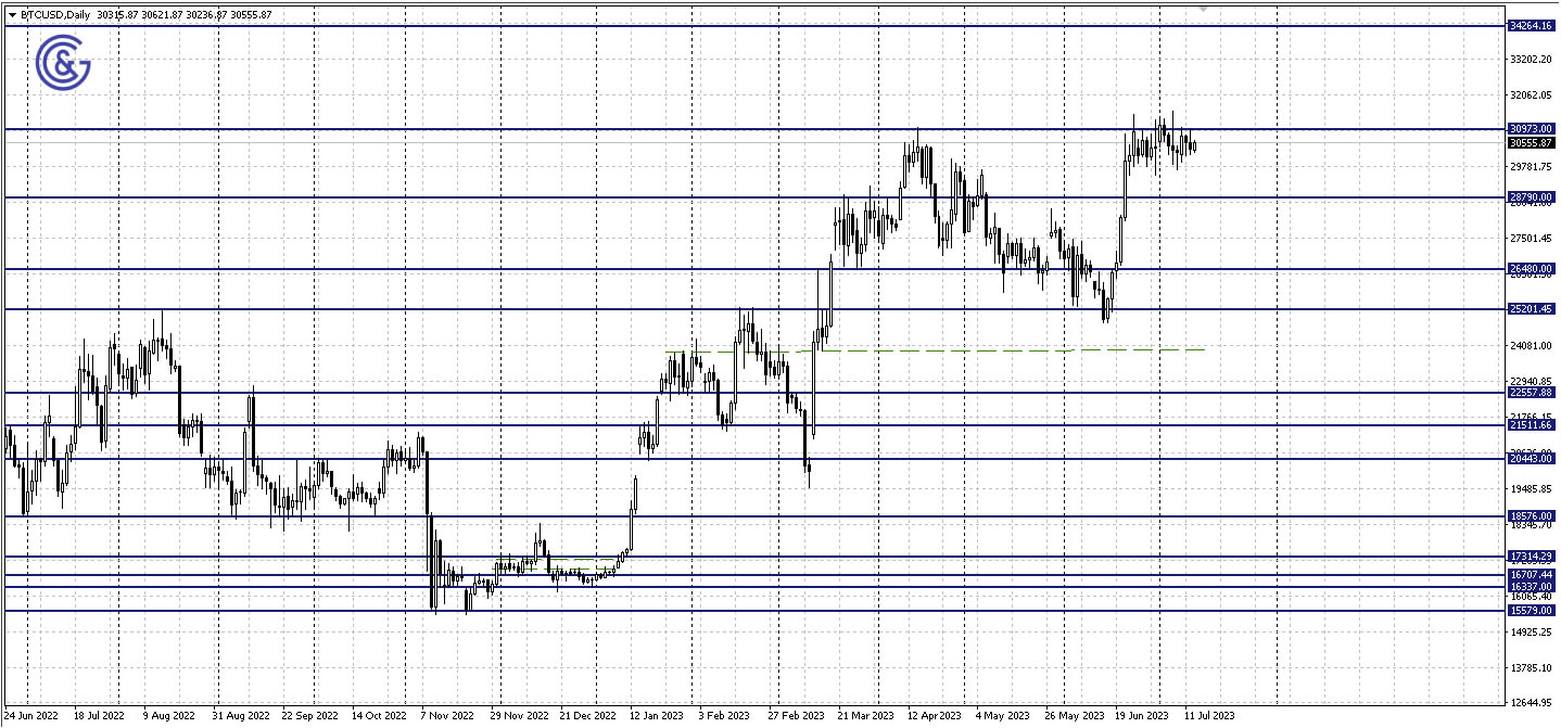 BTCUSD