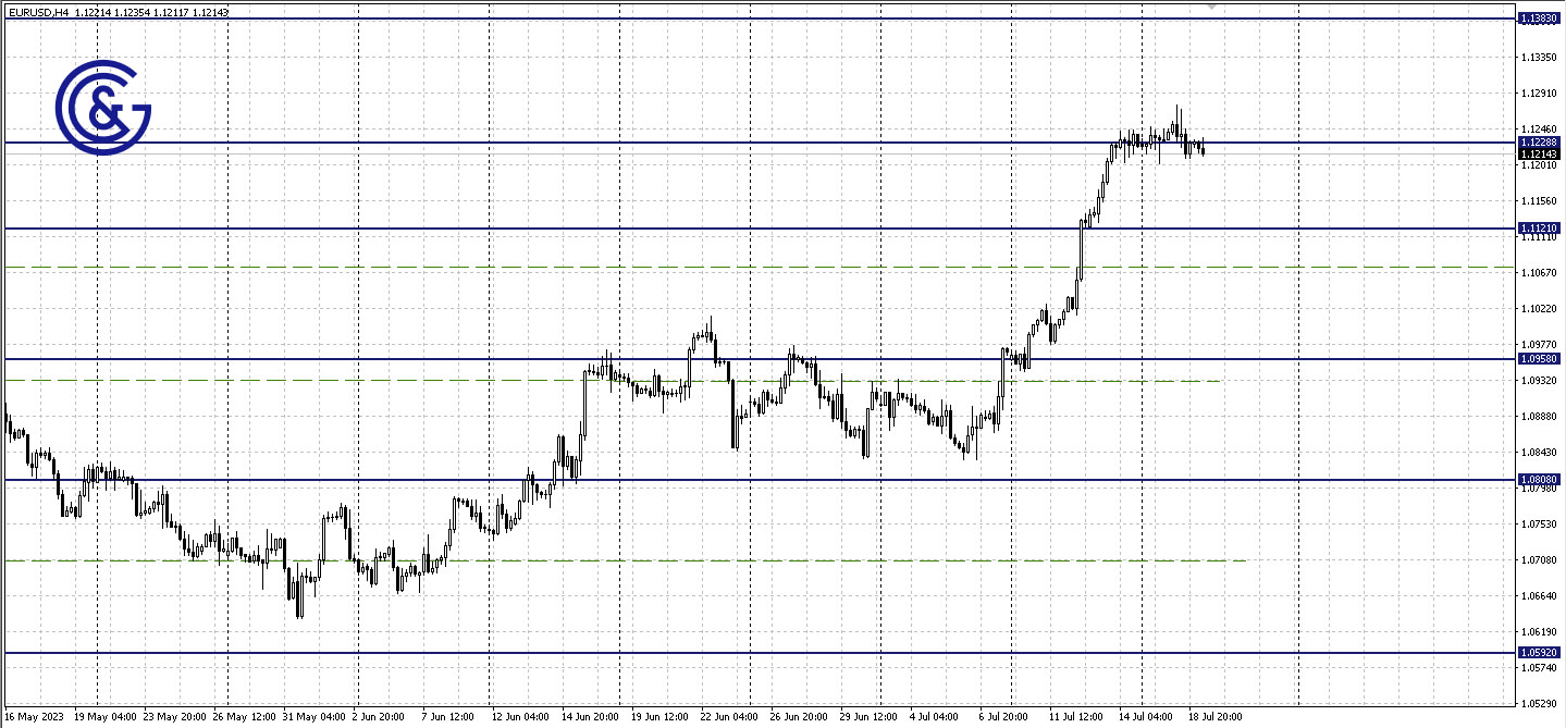 EURUSD_H4