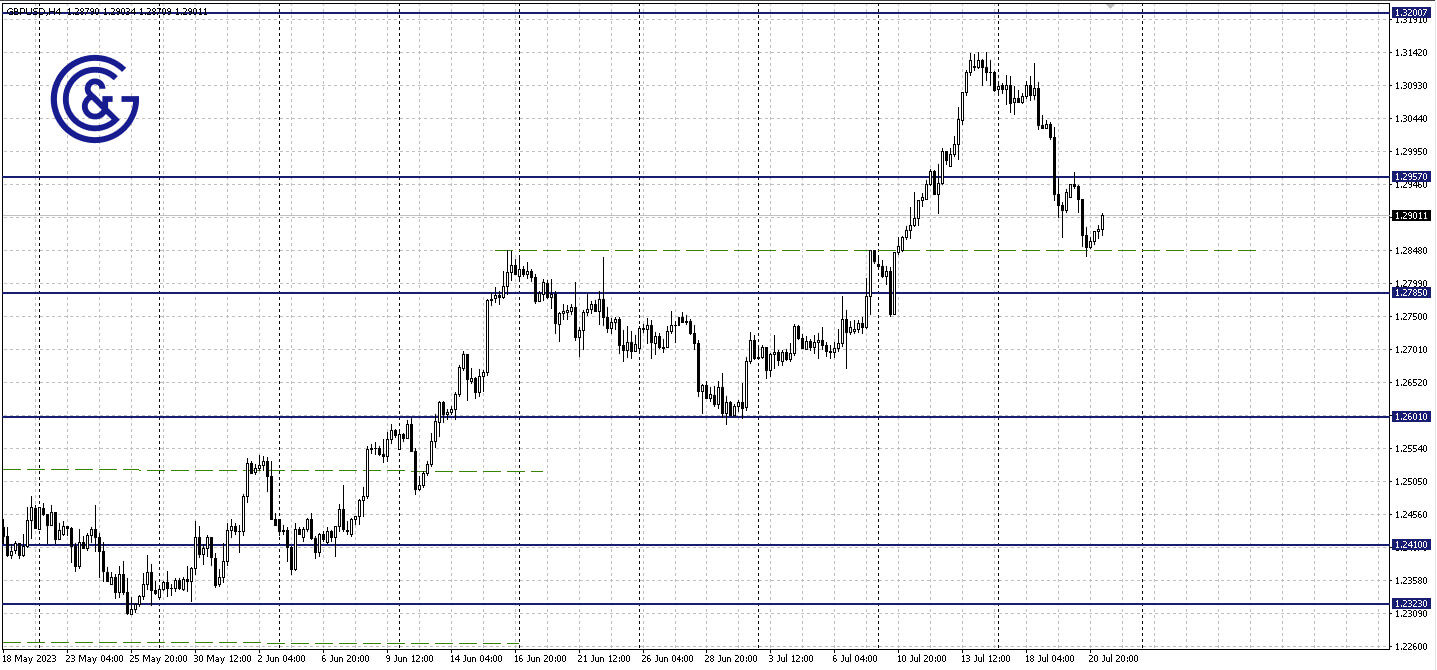 GBPUSD_H4