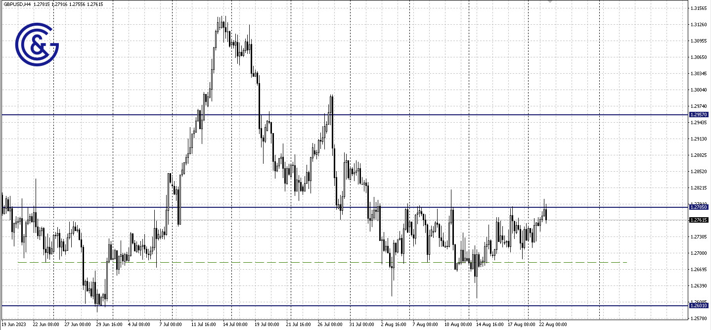 GBPUSD_H4