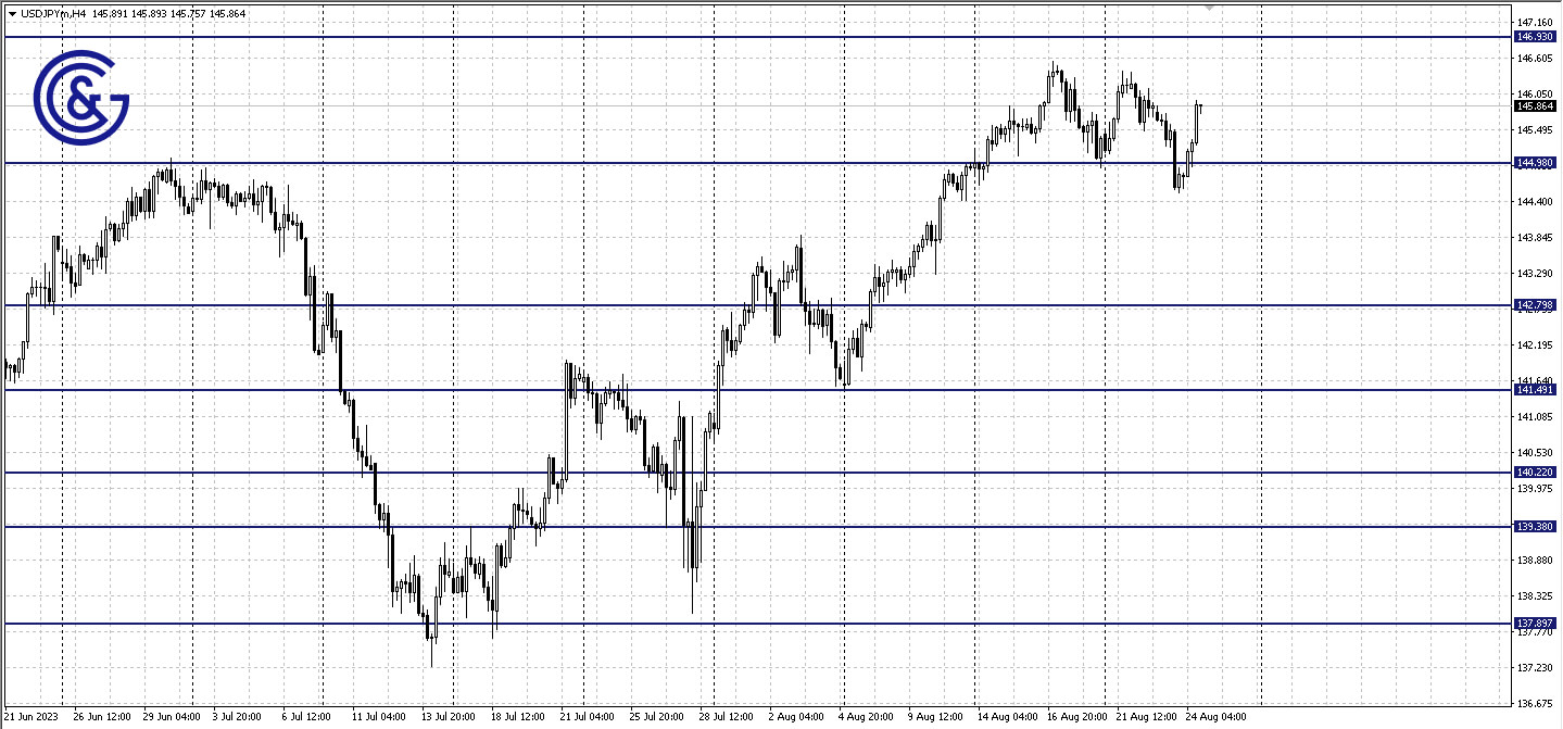 AUDUSD_H4