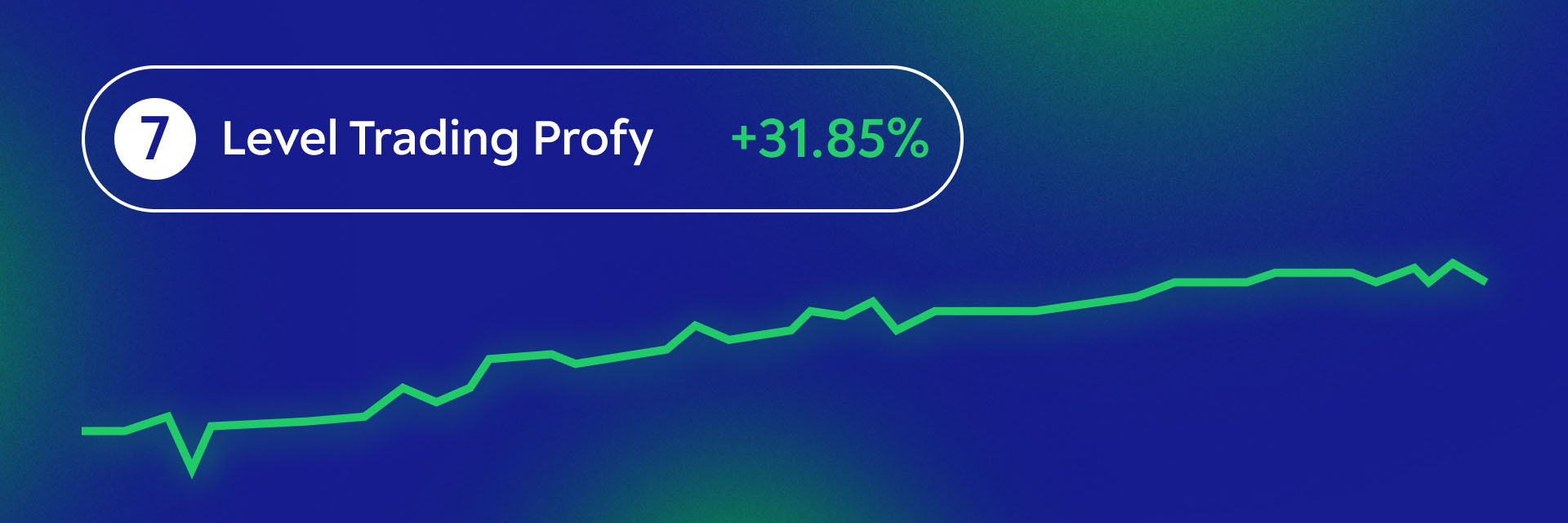 Level Trading Profy