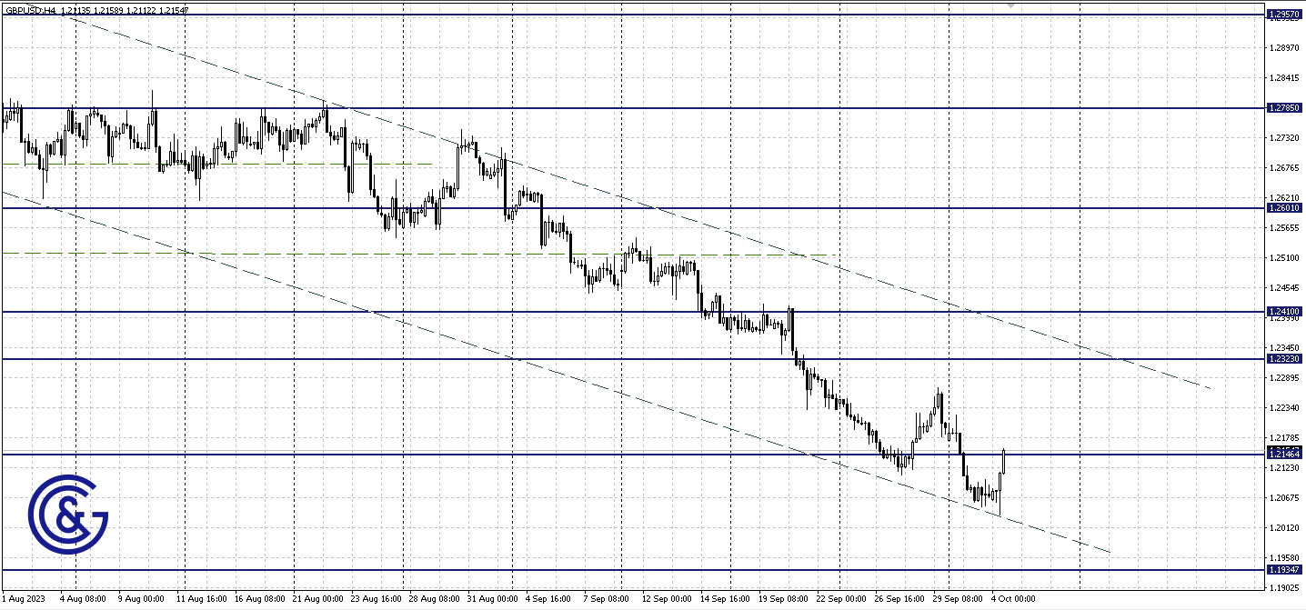 GBPUSD_H4