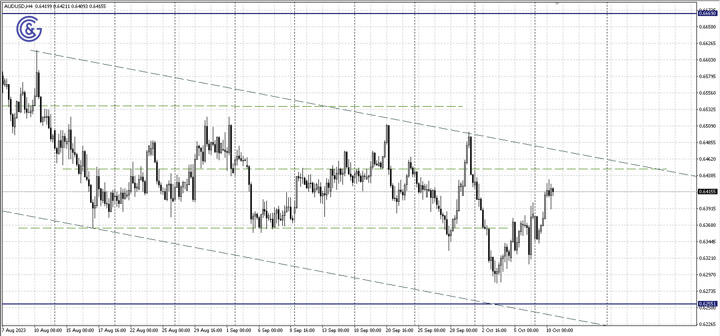 AUDUSD_H4