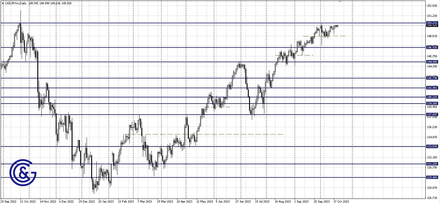 USDJPY_D1