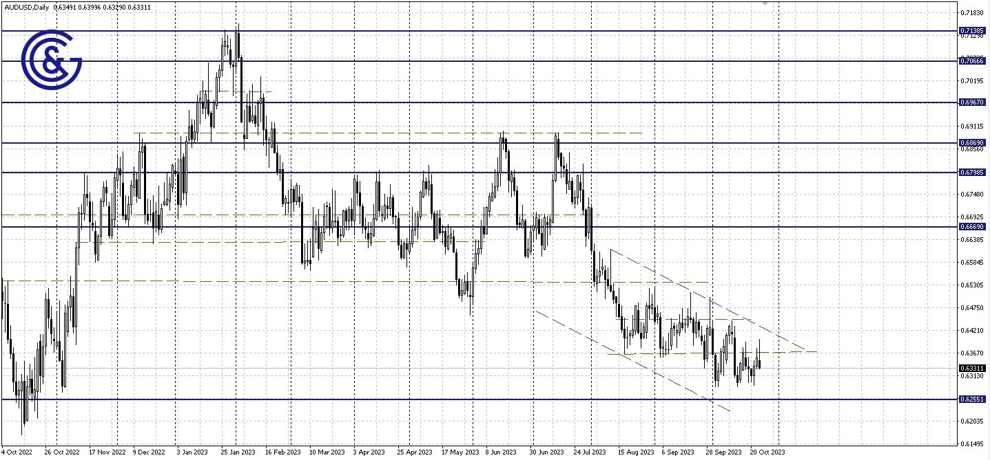 AUDUSD_D1