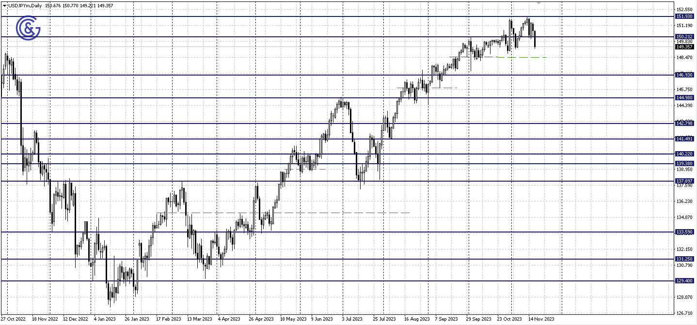 USDJPY_D1