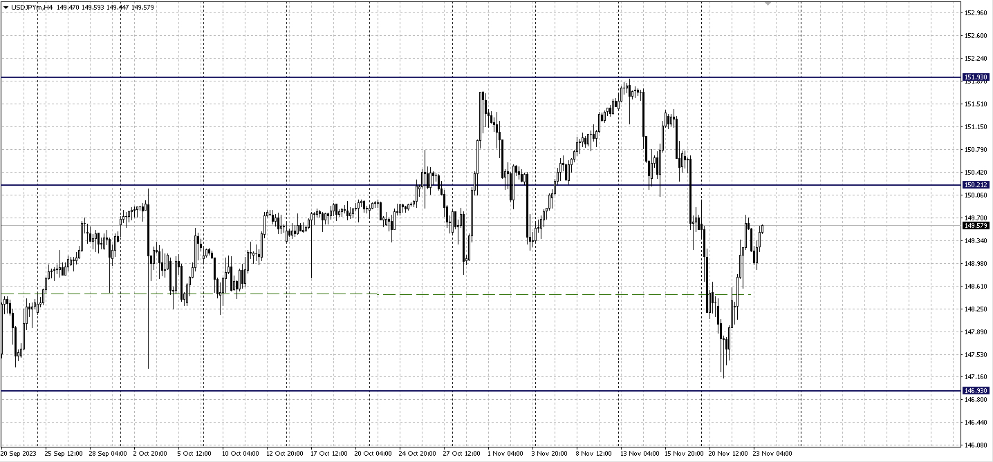 AUDUSD_H4