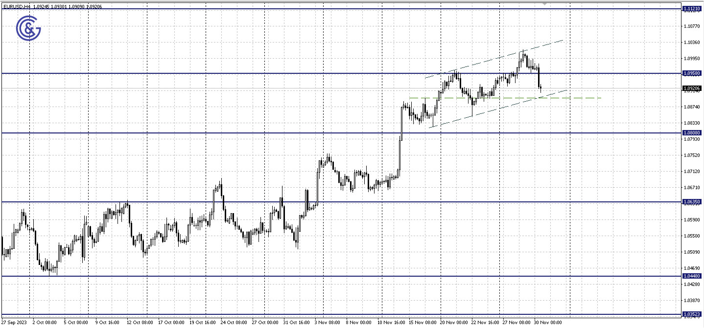 EURUSD_H4