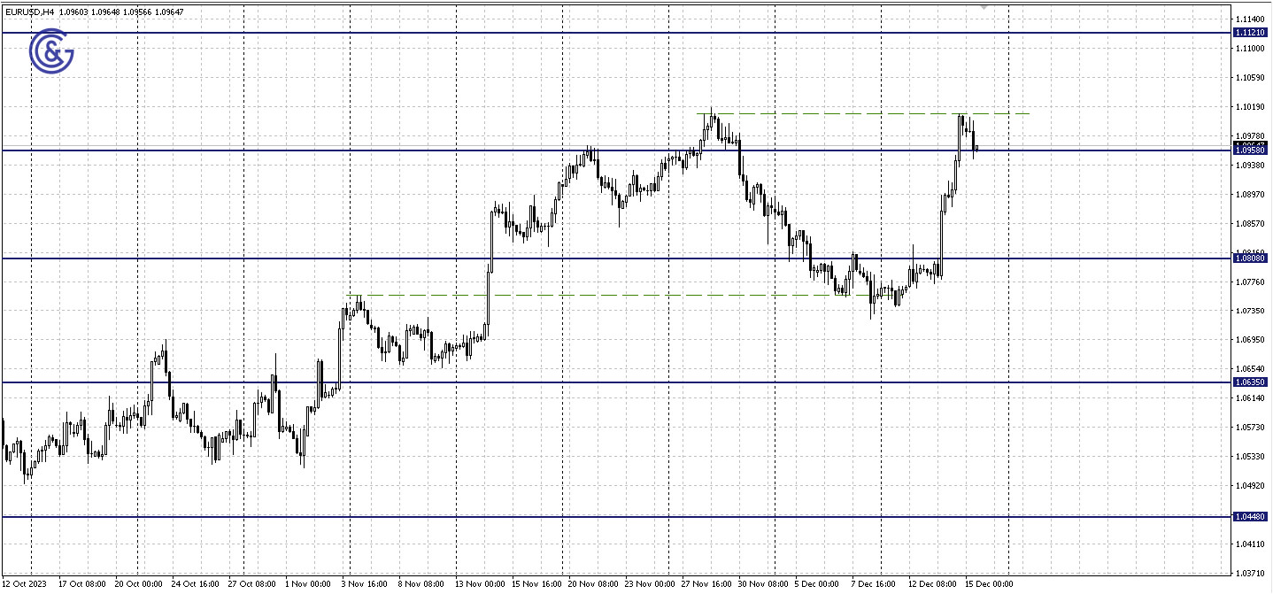 EURUSD_H4