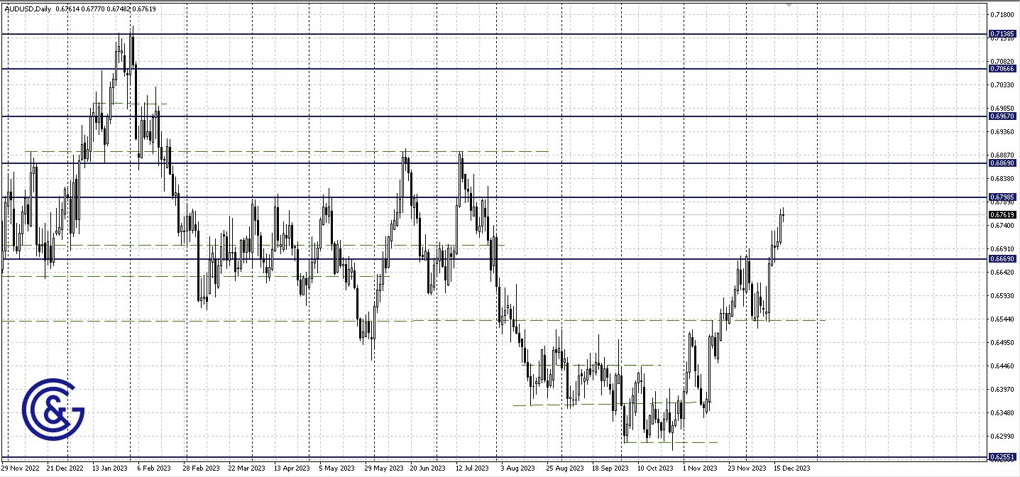 AUDUSD_D1