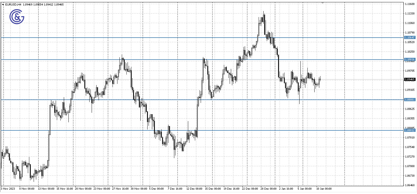 EURUSD_H4