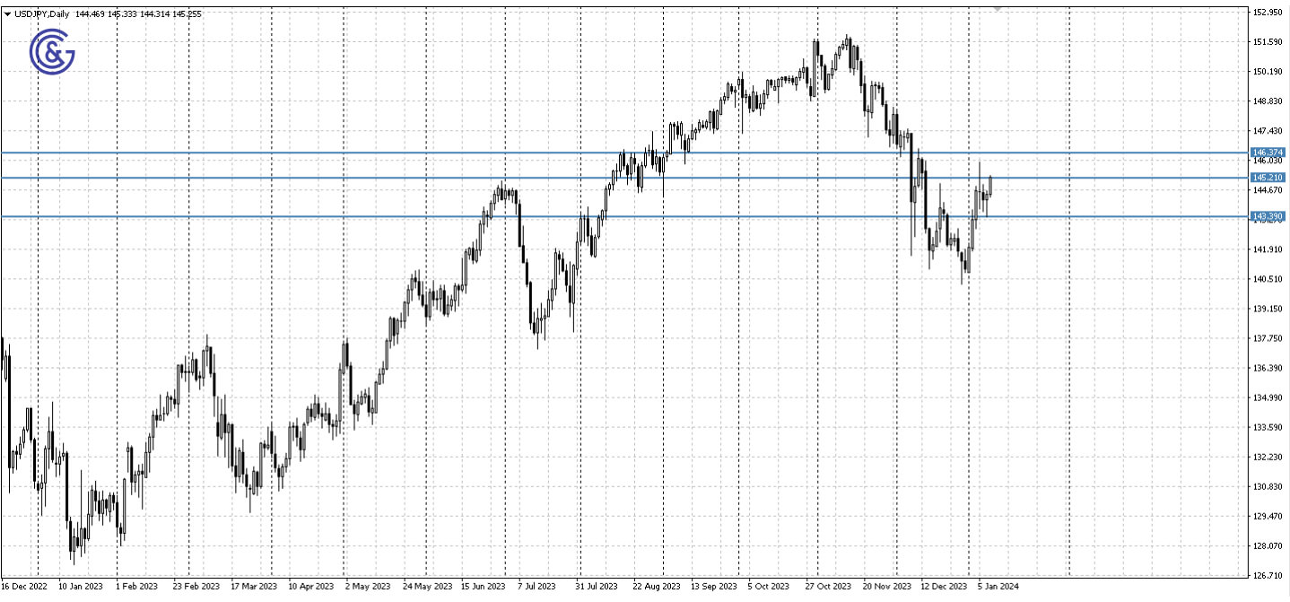 USDJPY_D1