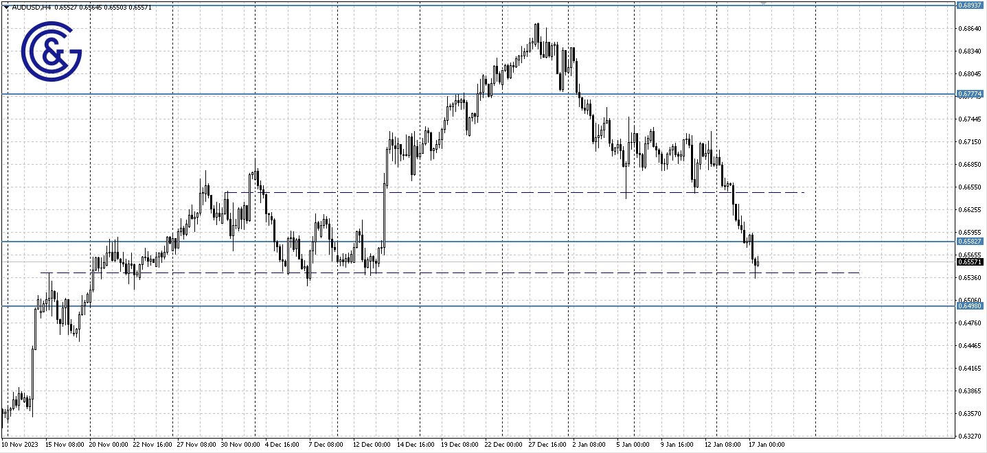 AUDUSD_H4