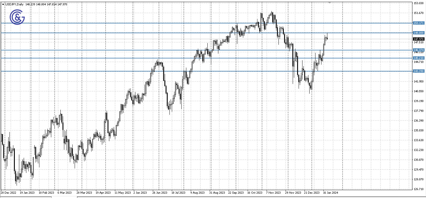 GBPUSD_H4