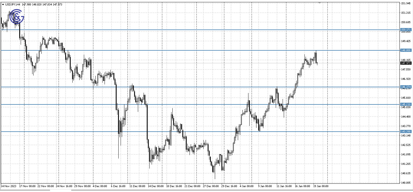 AUDUSD_H4