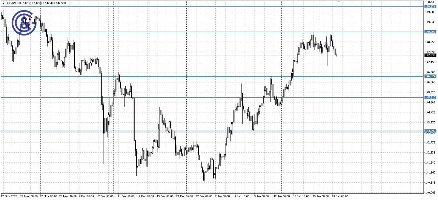 AUDUSD_H4