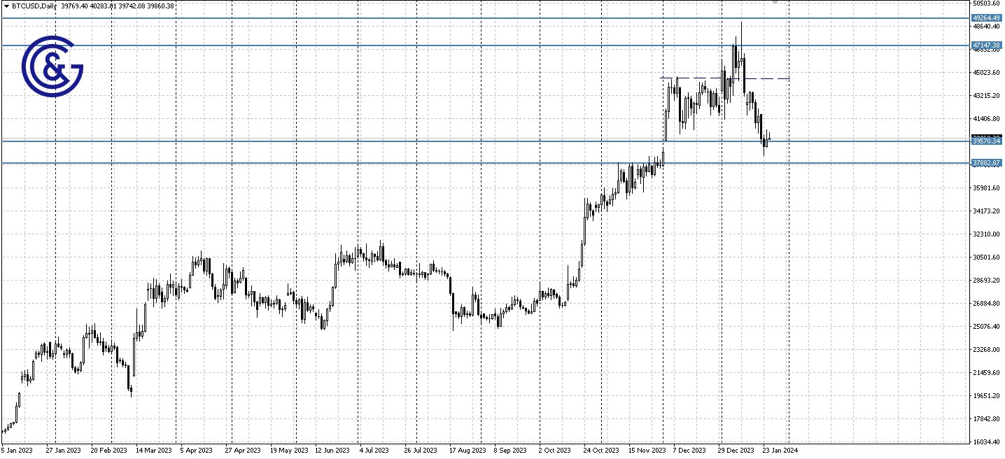 BTCUSD