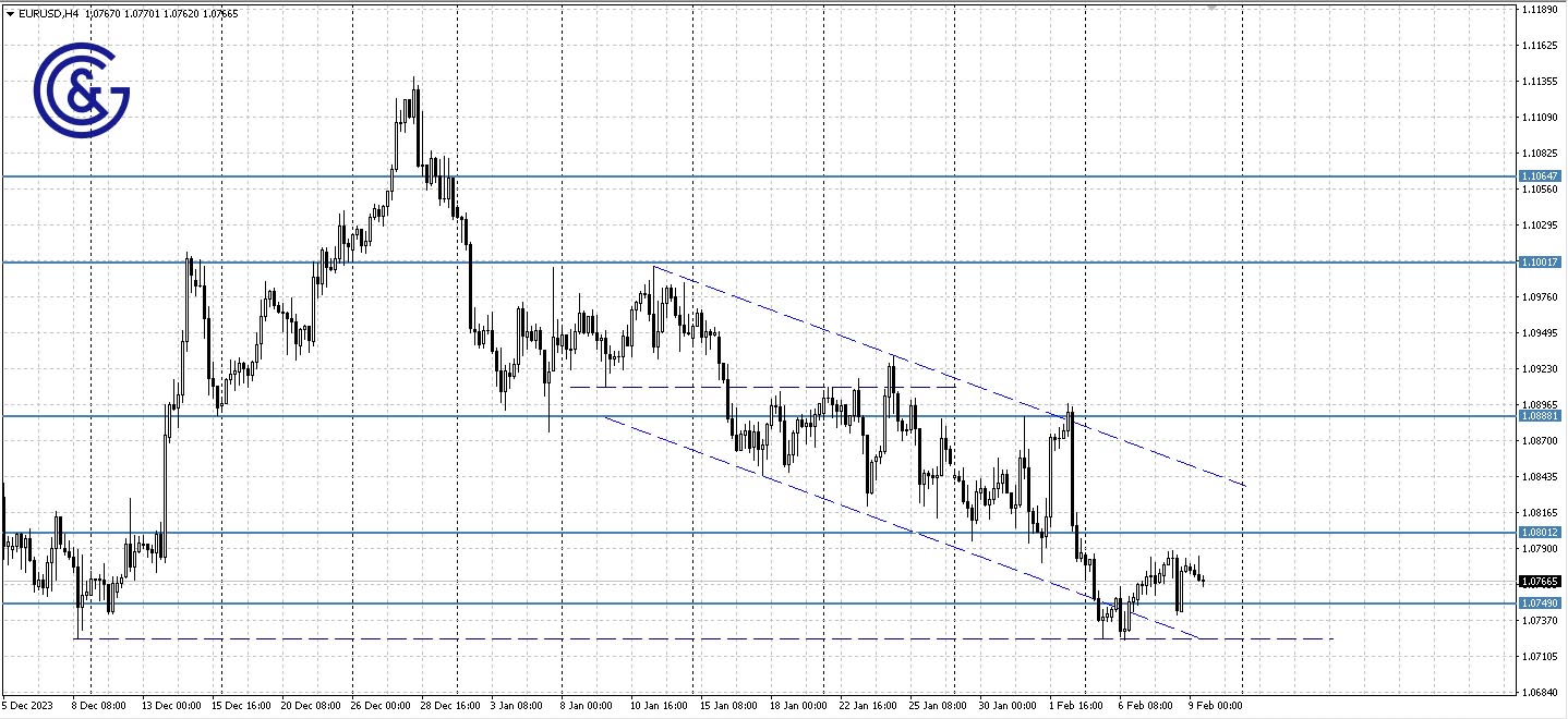 EURUSD_H4