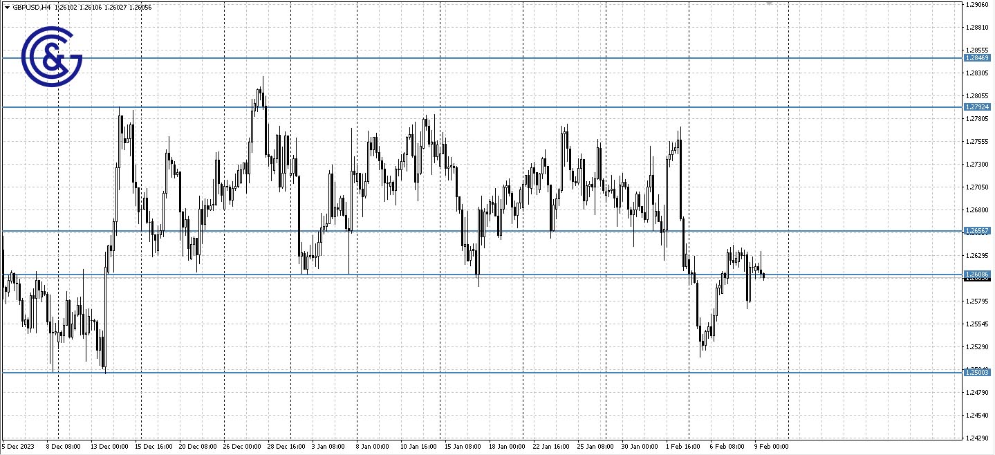 GBPUSD_H4