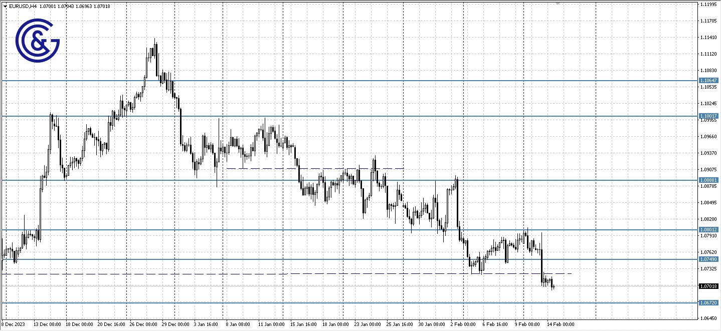 EURUSD_H4