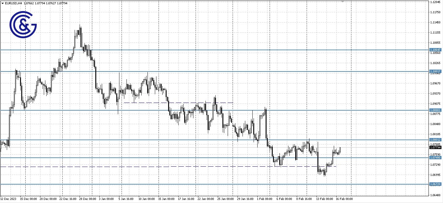 EURUSD_H4