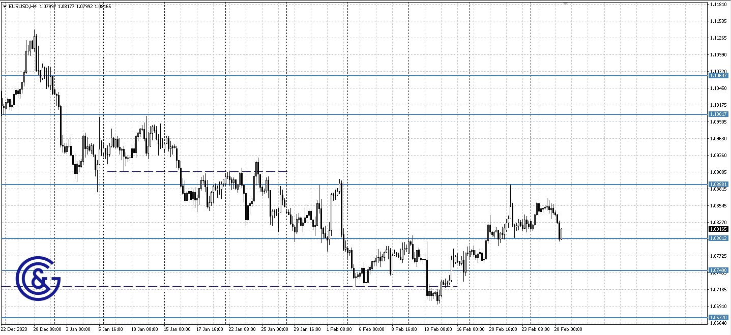 EURUSD_H4