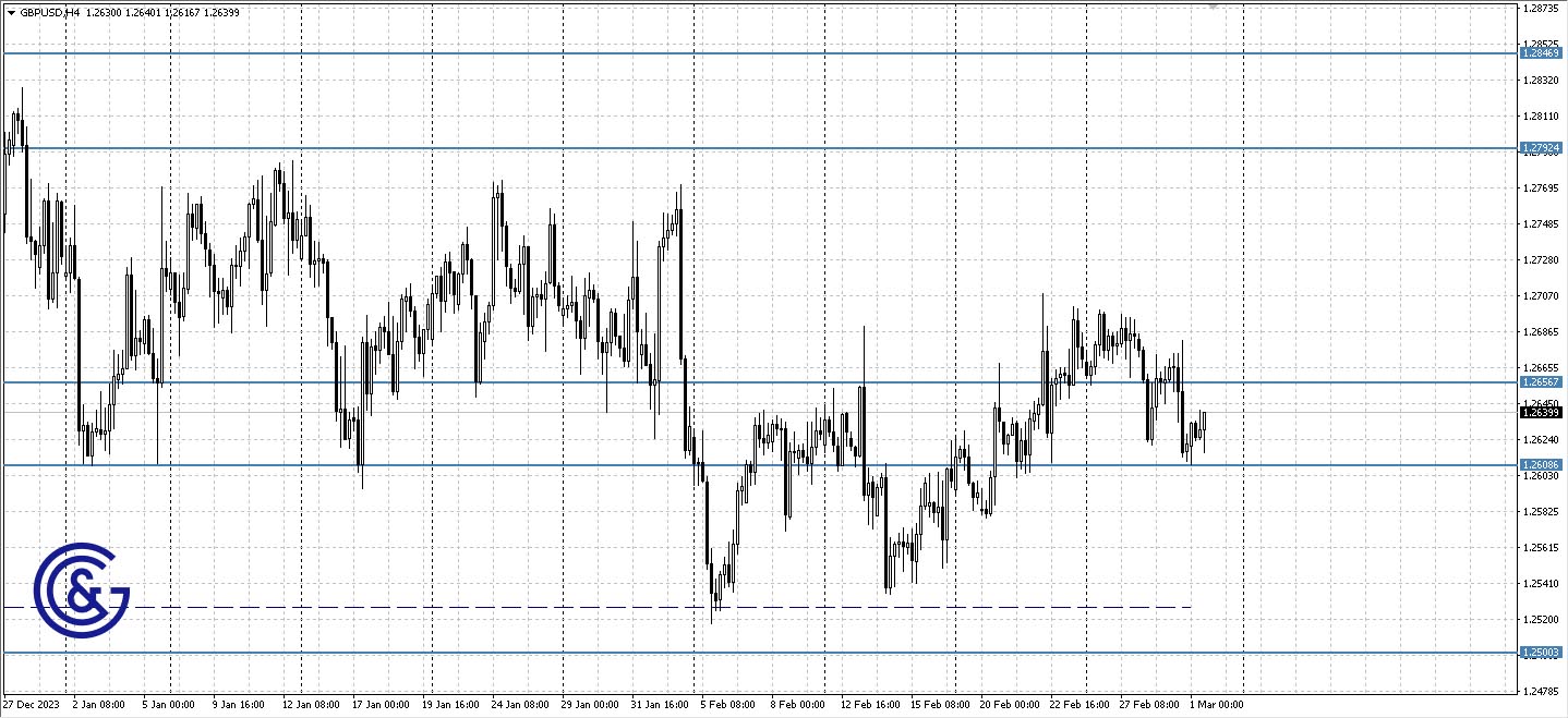 GBPUSD_H4