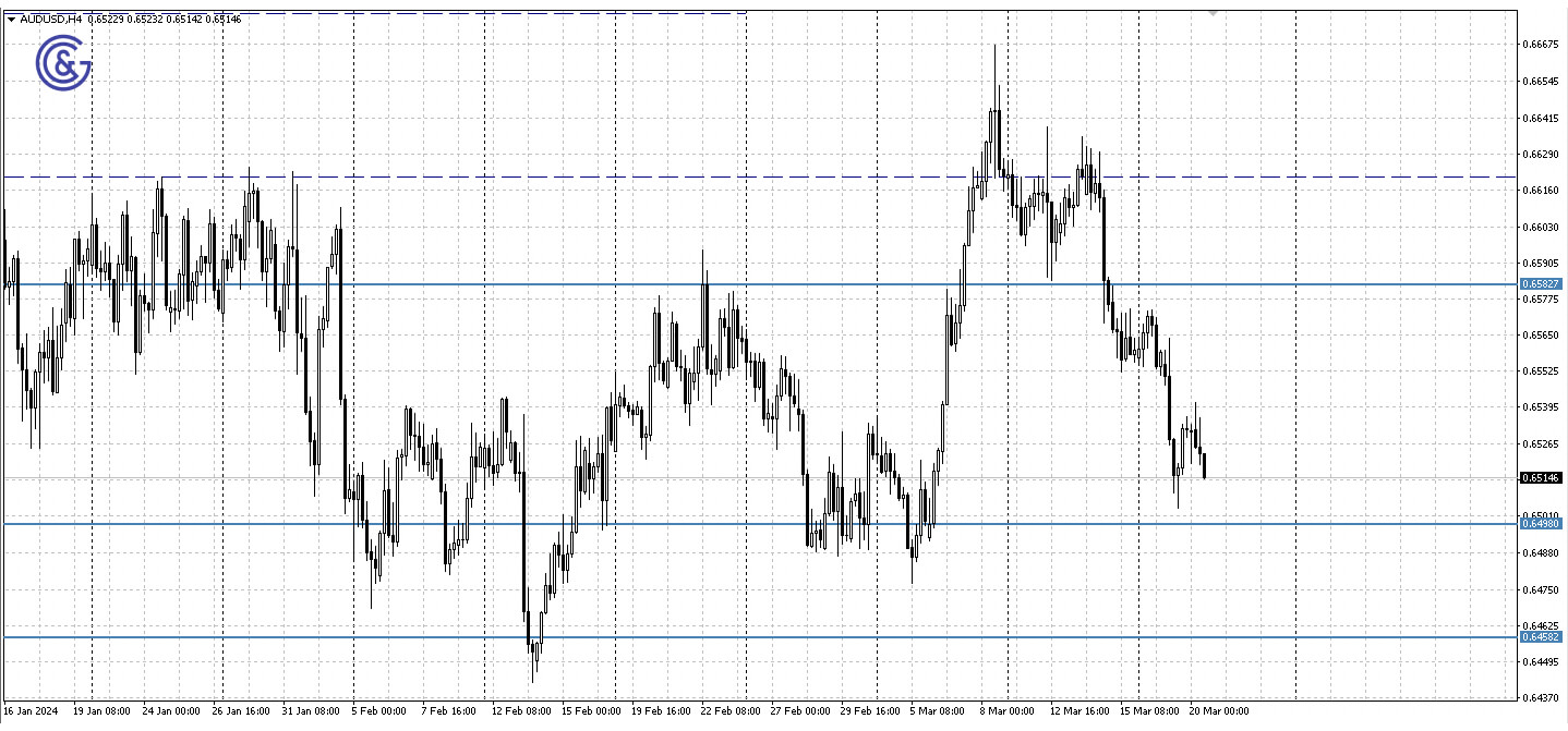 AUDUSD_H4