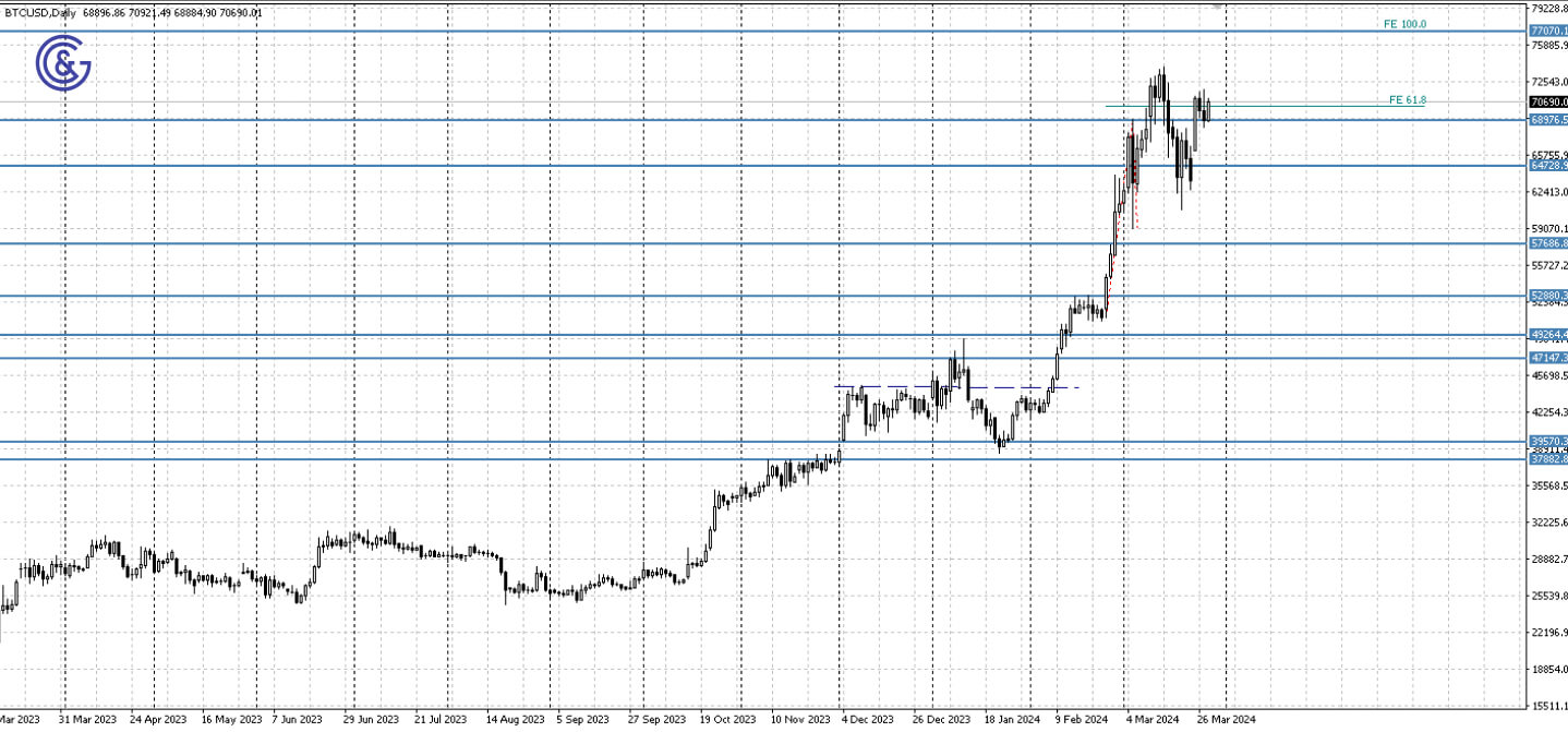 BTCUSD