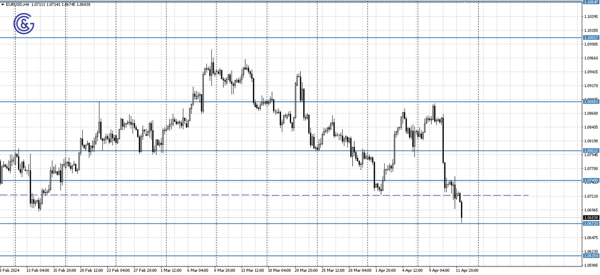 EURUSD_H4