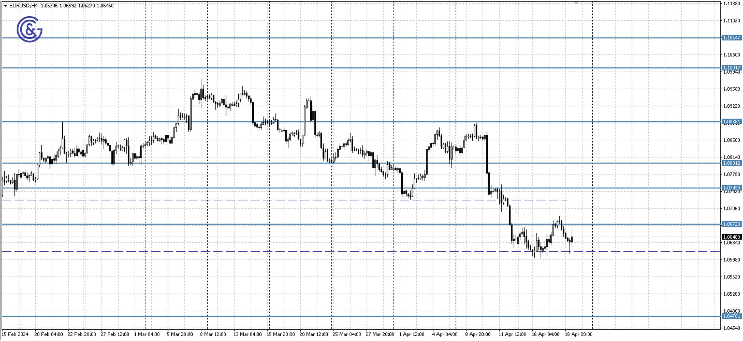 EURUSD_H4