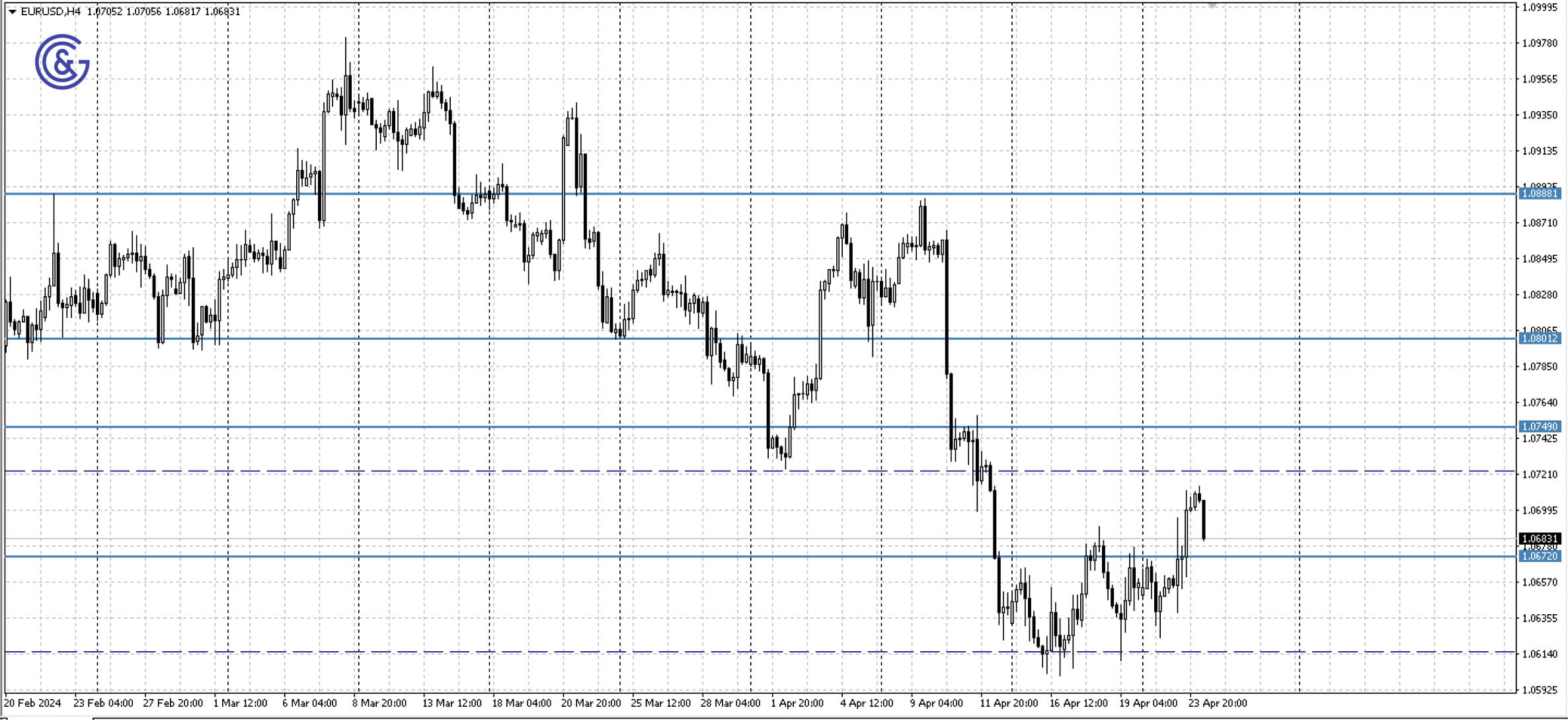 EURUSD_H4