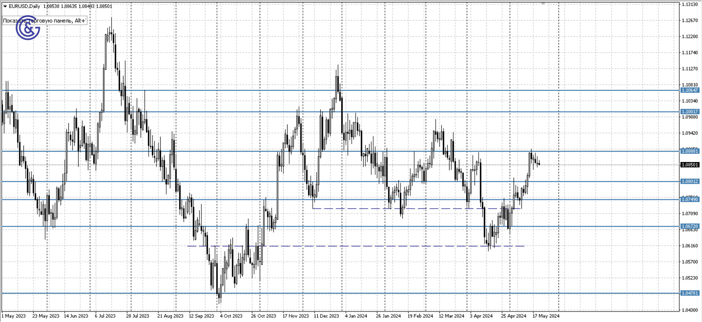 EURUSD_D1