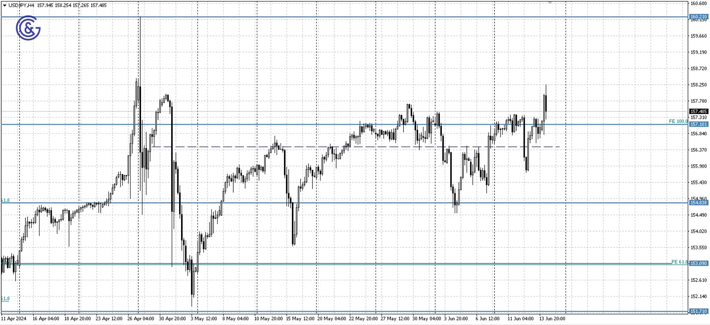 USDJPY_H4