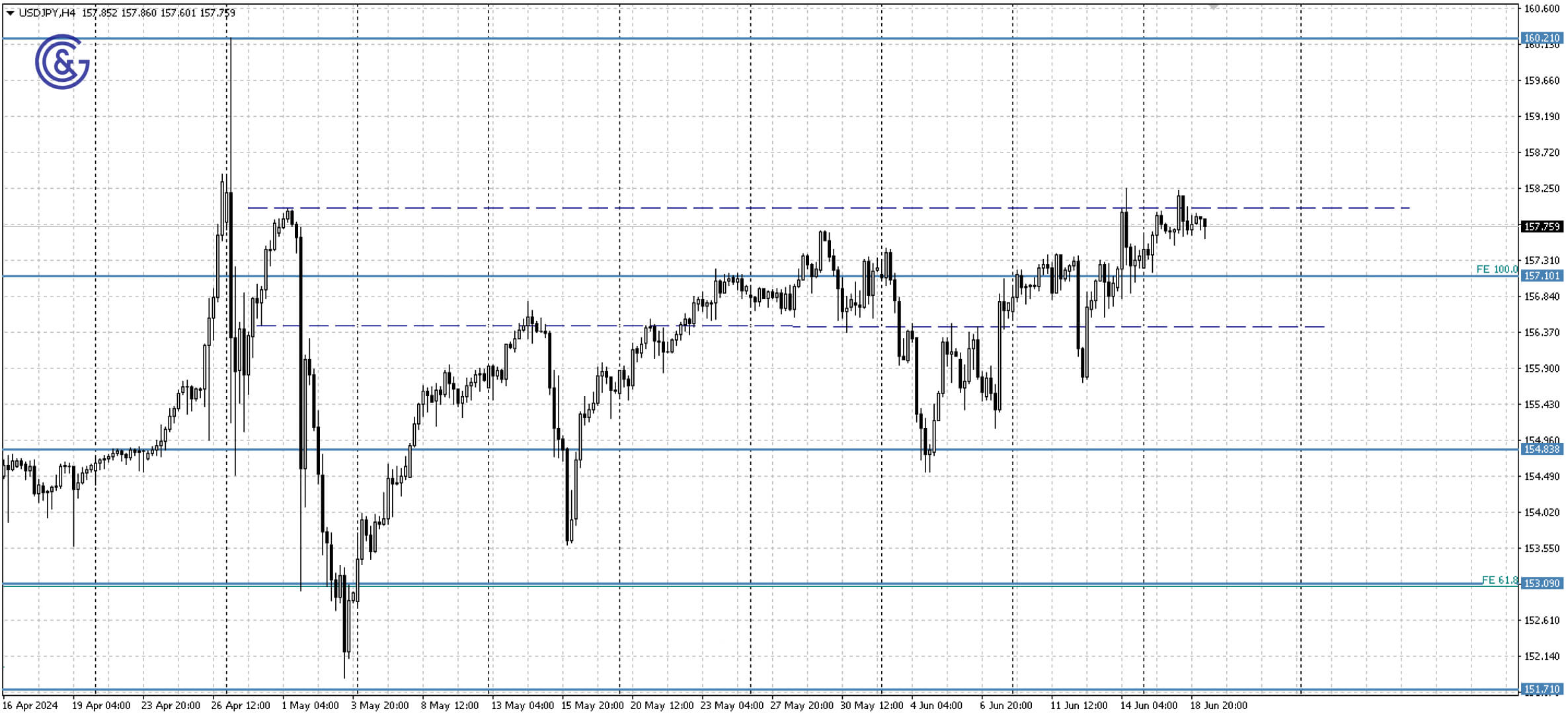 USDJPY_H4