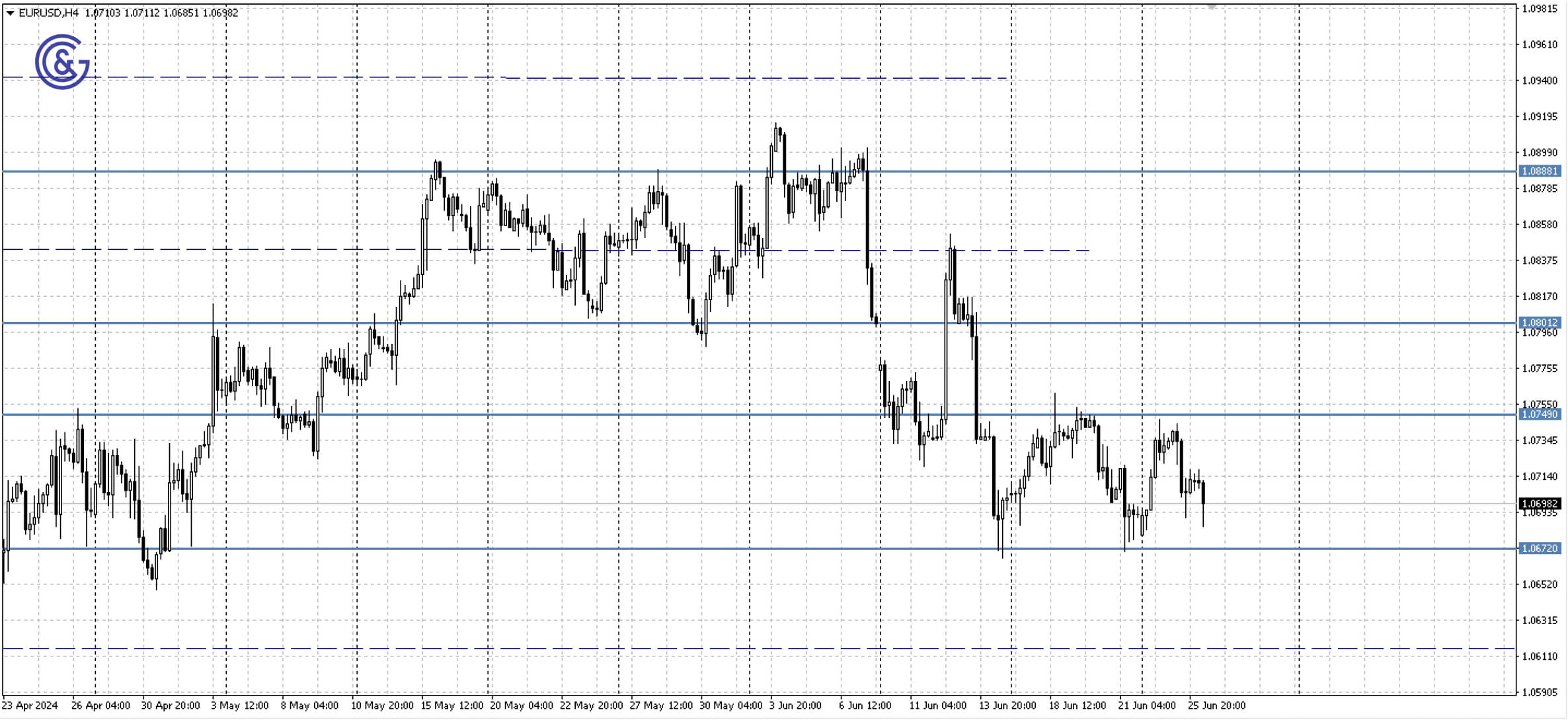 EURUSD_H4