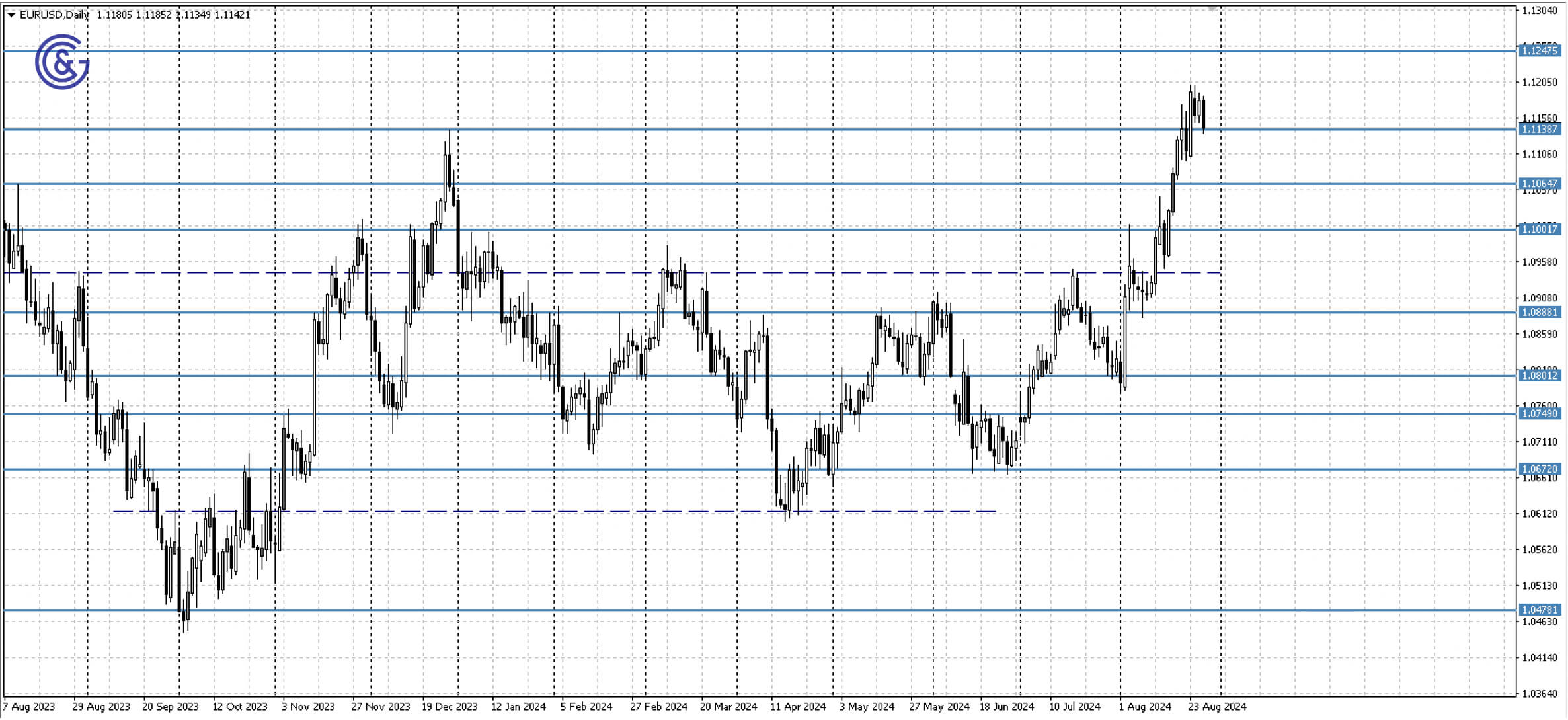 EURUSD_D1