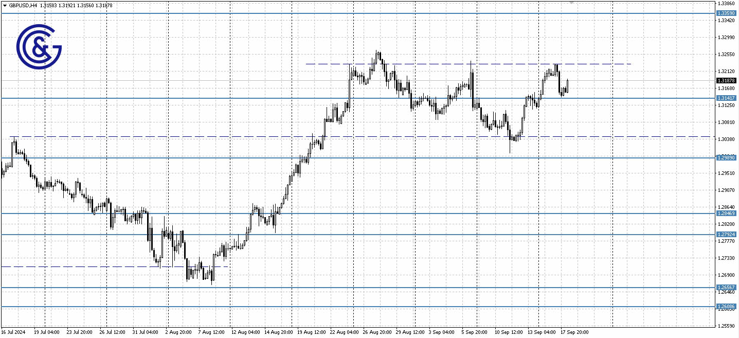 GBPUSD_H4