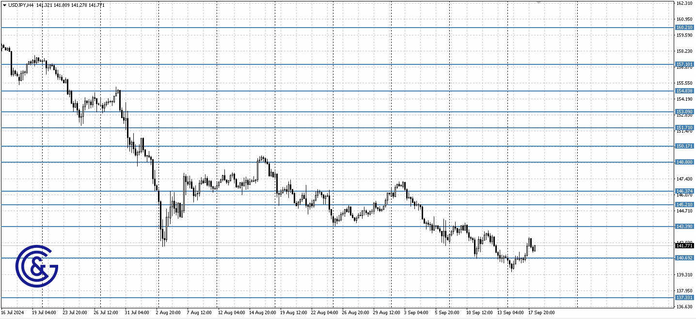 USDJPY_H4