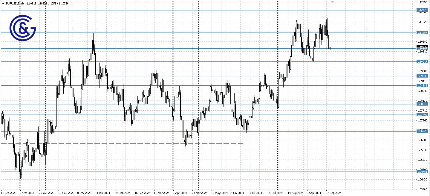 EURUSD_D1